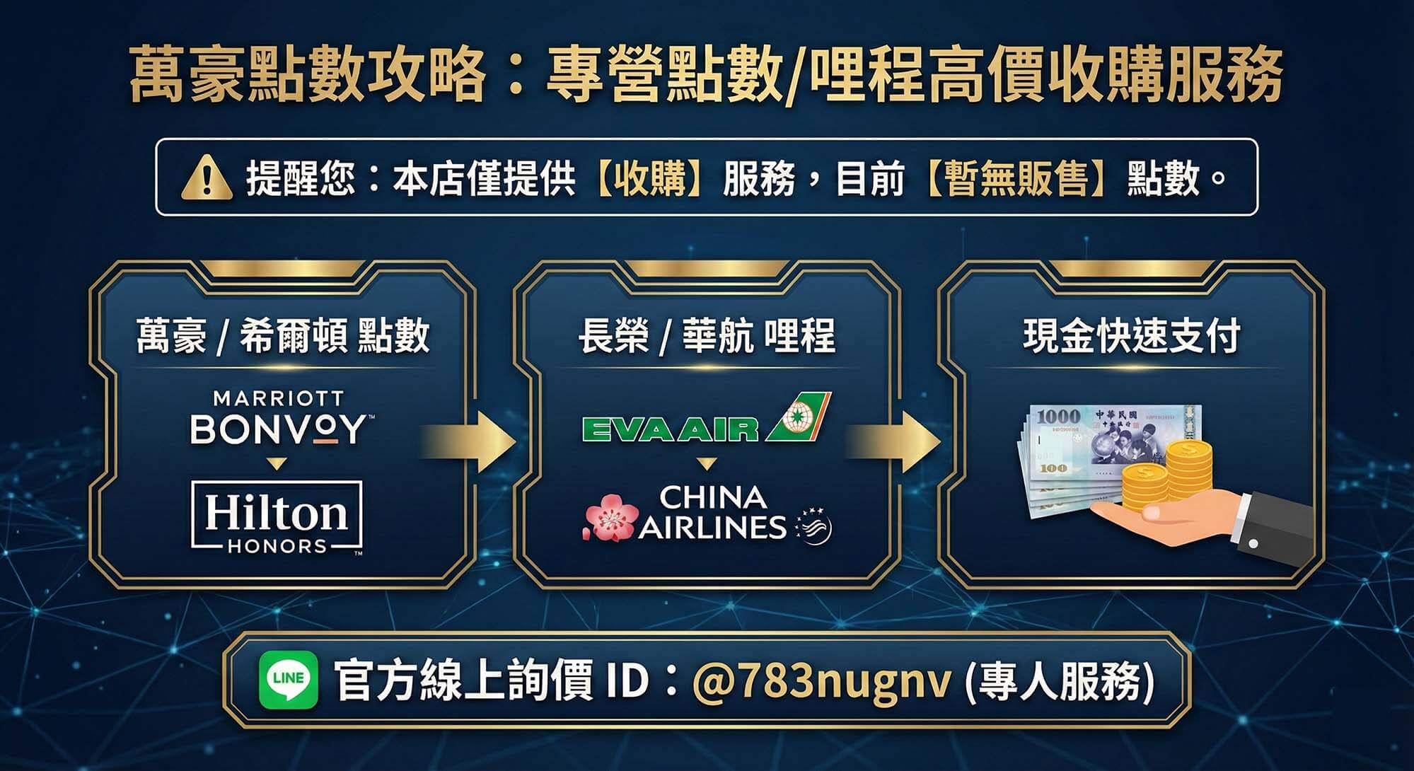 萬豪點數攻略中點數累積與賣出換台幣兩種策略的對比示意圖